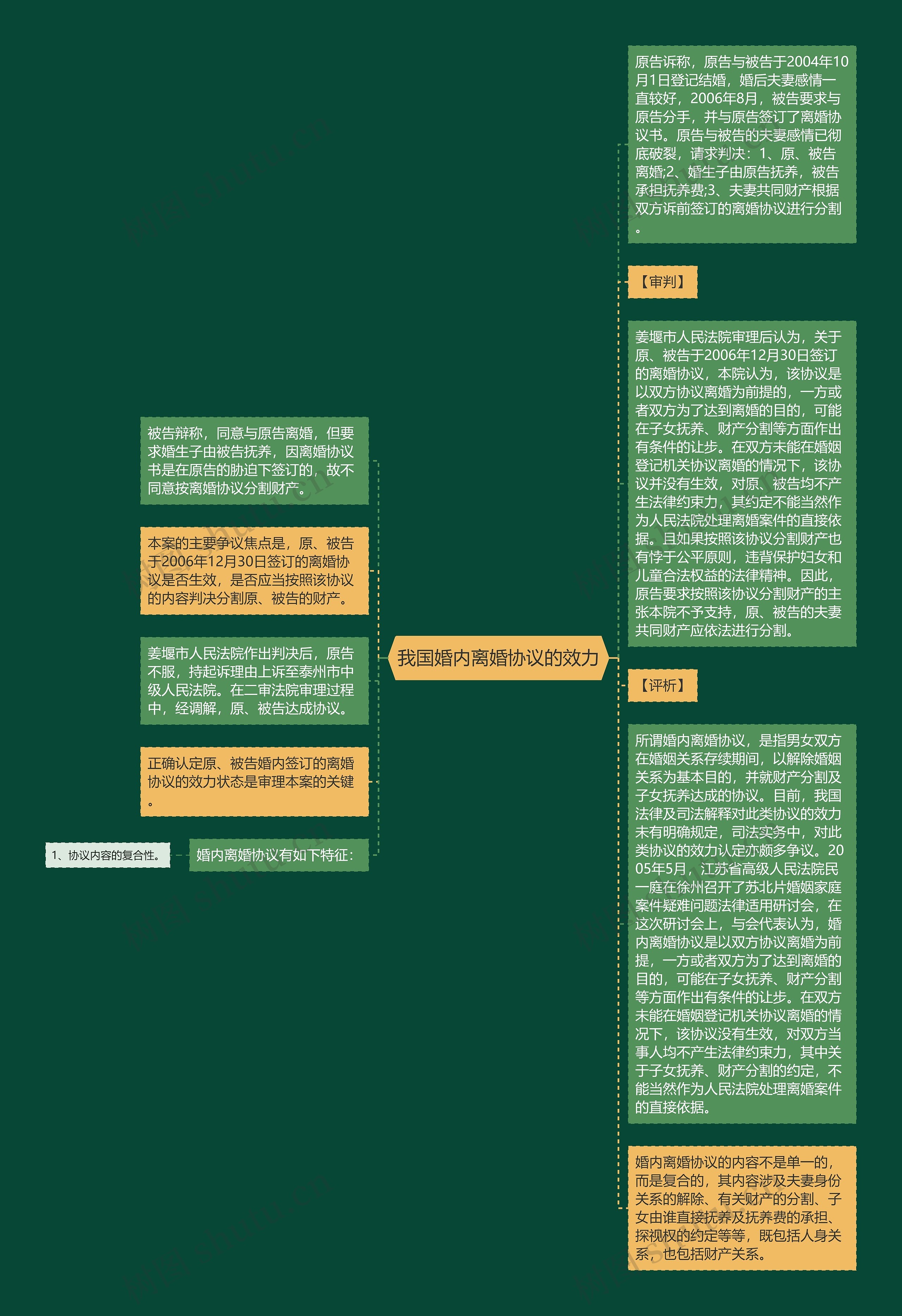 我国婚内离婚协议的效力思维导图