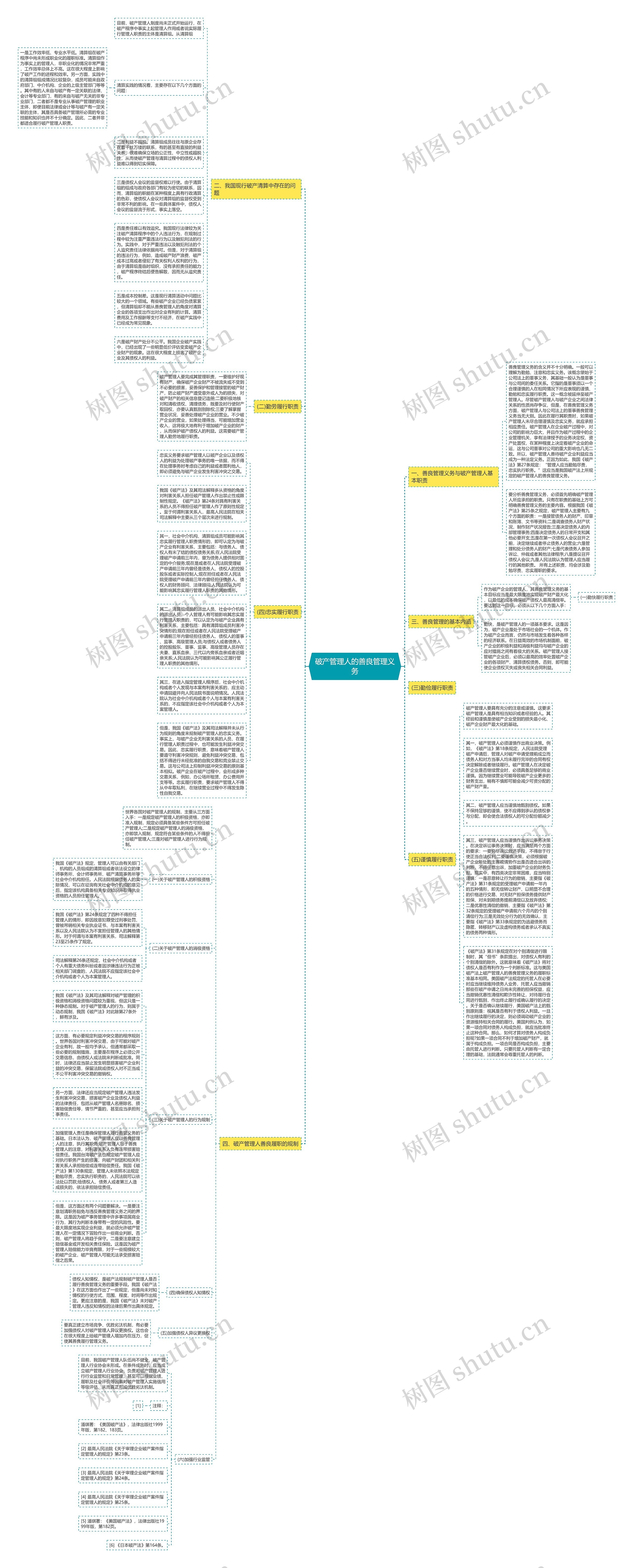 破产管理人的善良管理义务思维导图