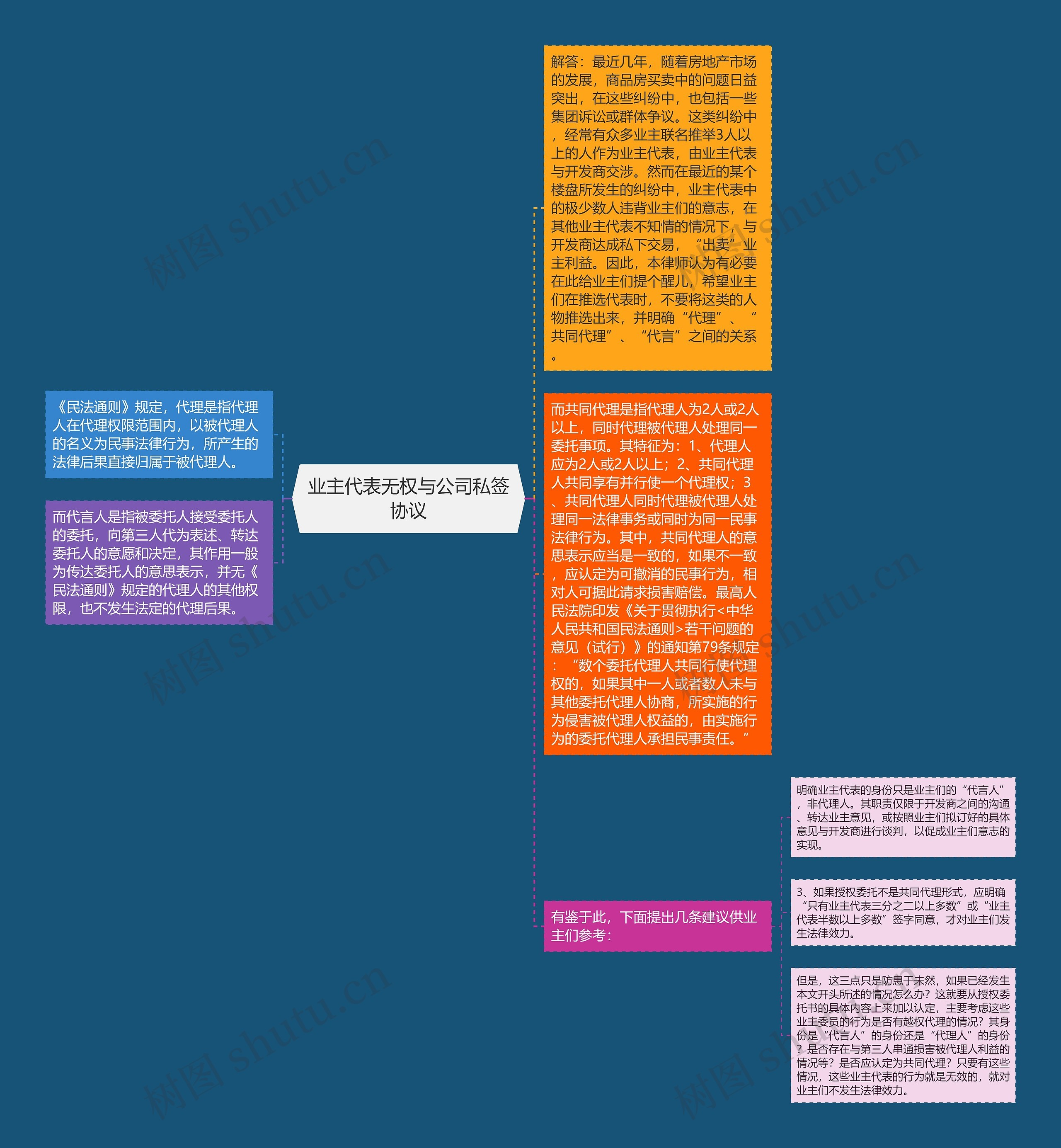 业主代表无权与公司私签协议