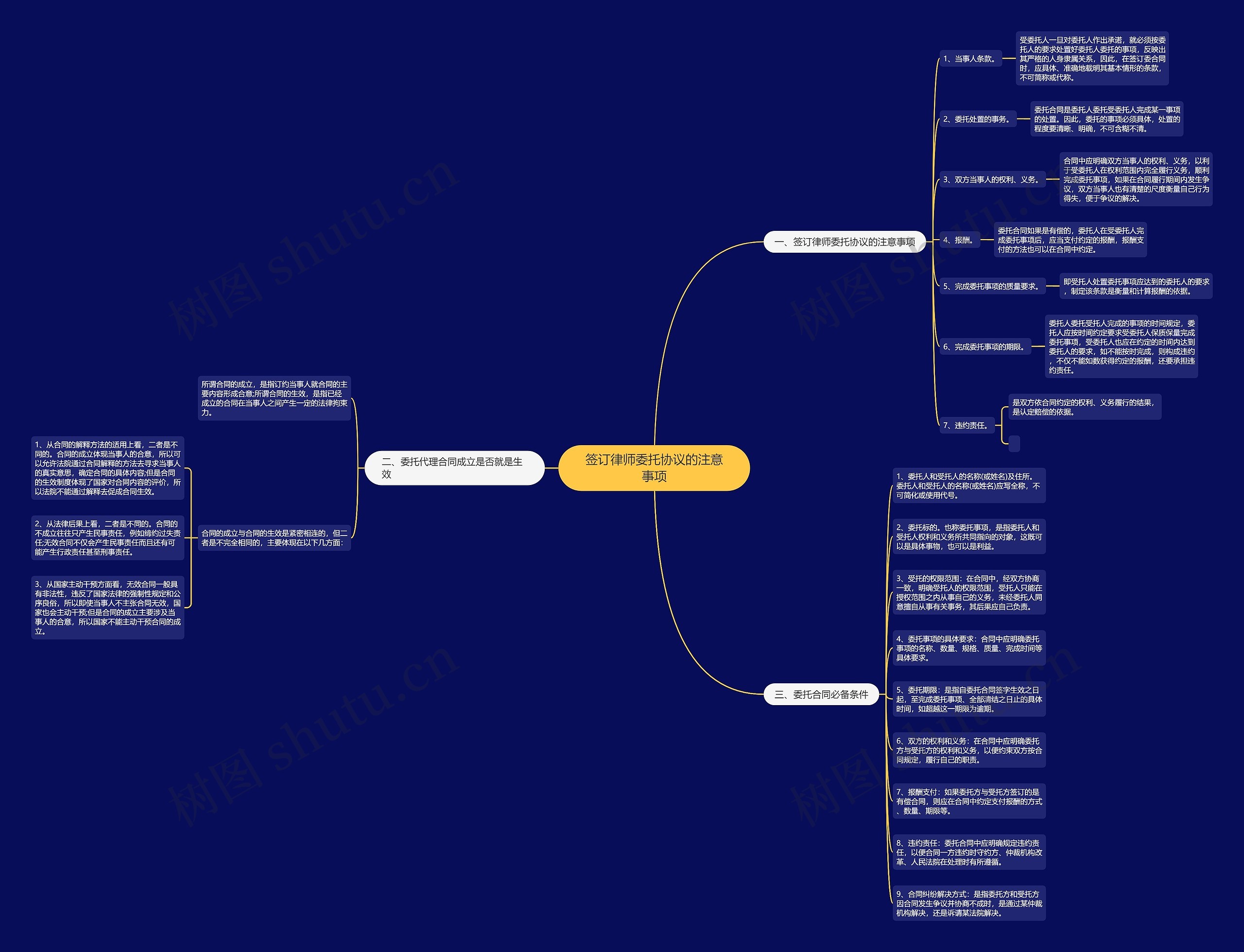 签订律师委托协议的注意事项 签订律师委托协议的注意事项