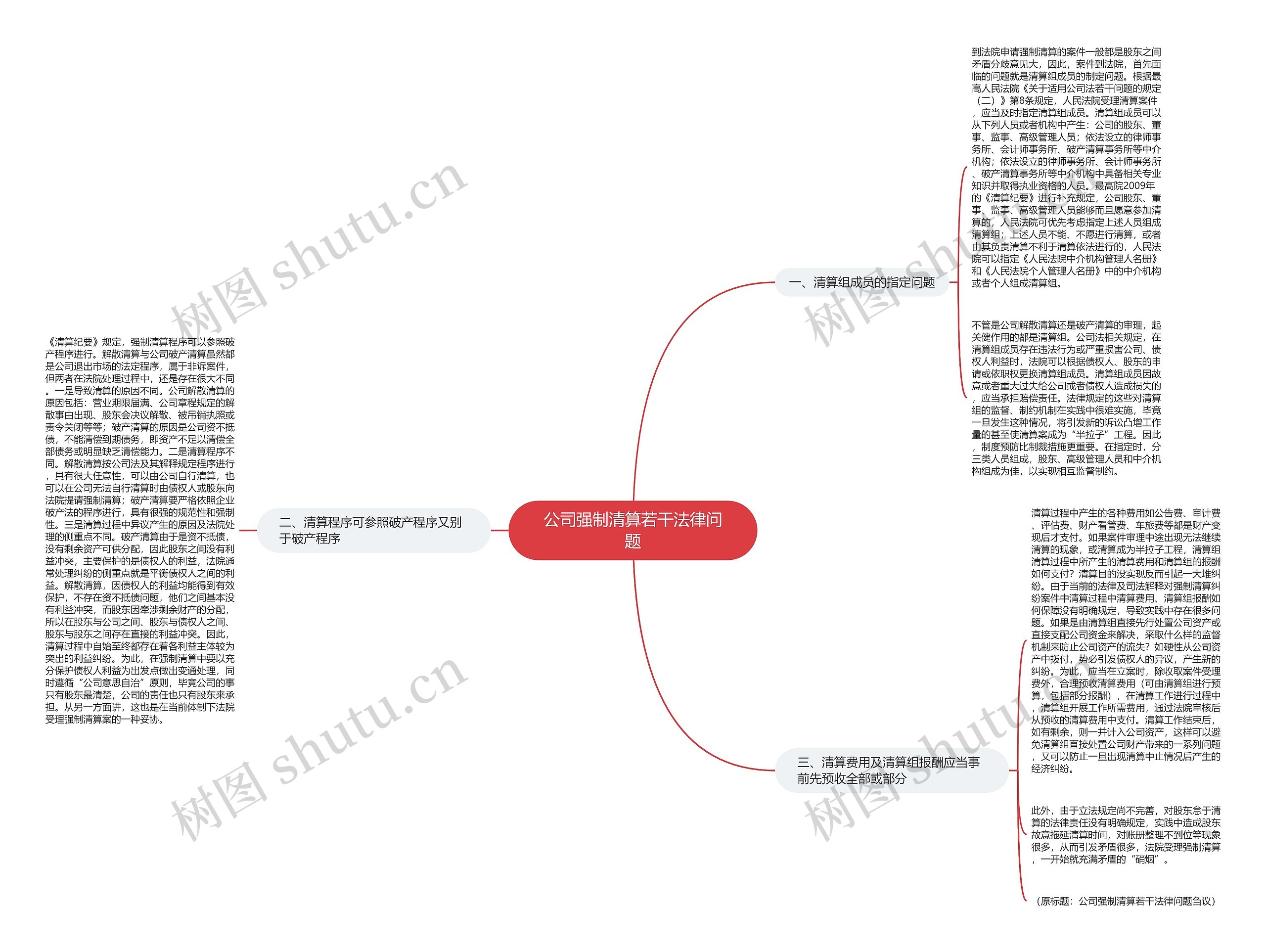 公司强制清算若干法律问题思维导图
