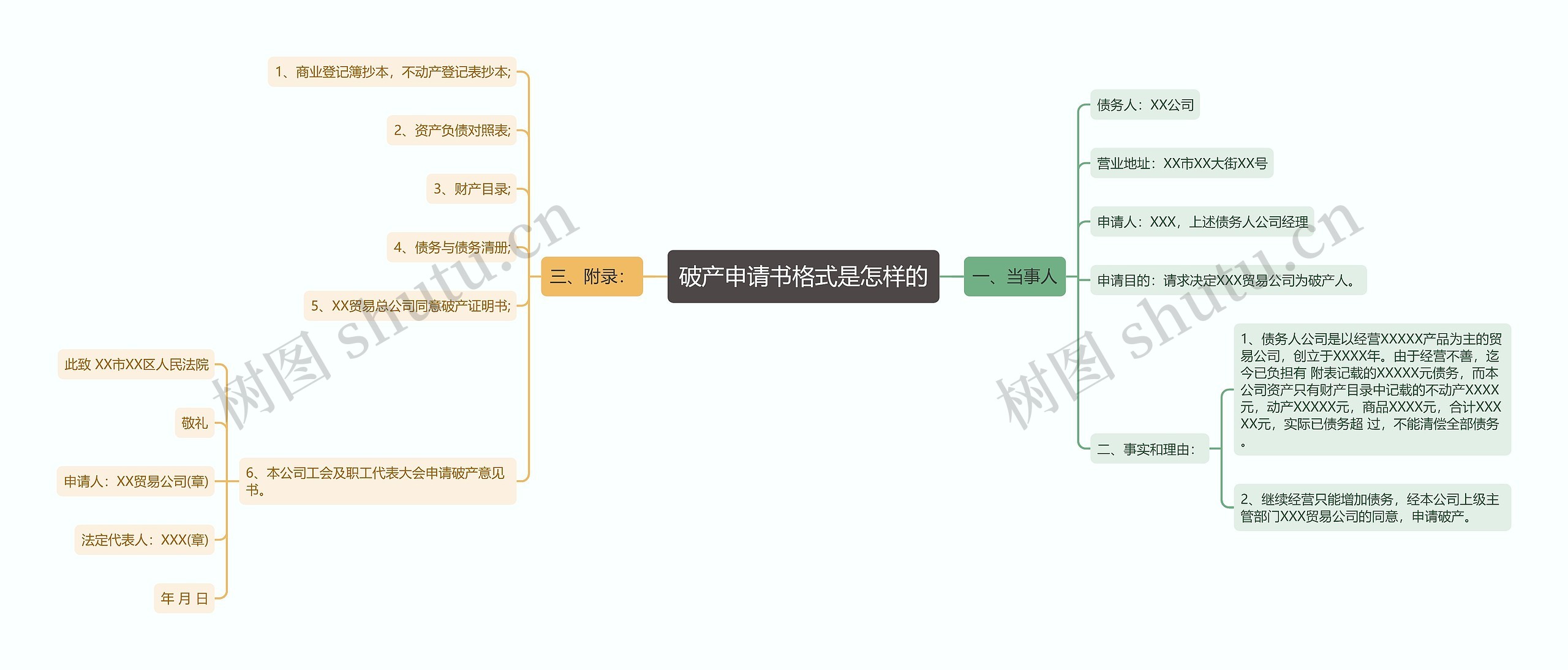 破产申请书格式是怎样的