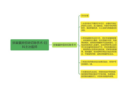 卵巢囊肿扭转切除手术-妇科主治医师