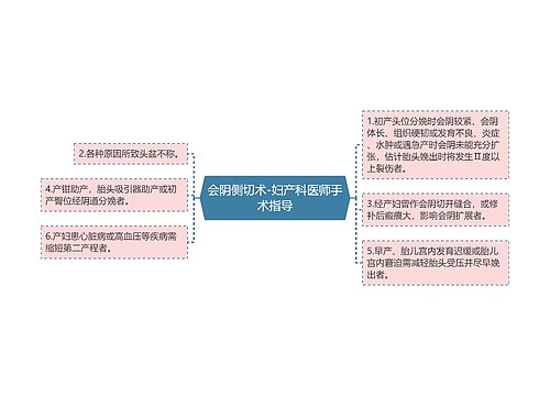 会阴侧切术-妇产科医师手术指导