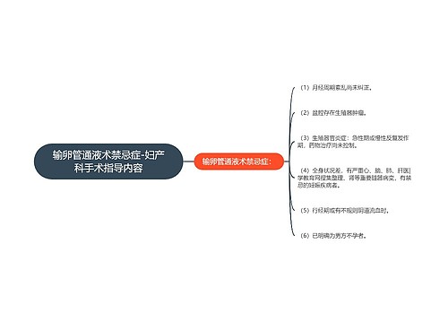 输卵管通液术禁忌症-妇产科手术指导内容