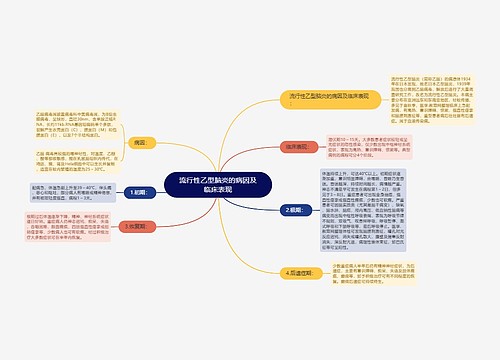 流行性乙型脑炎的病因及临床表现