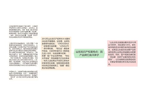 山东知识产权案特点：国产品牌打赢洋牌子