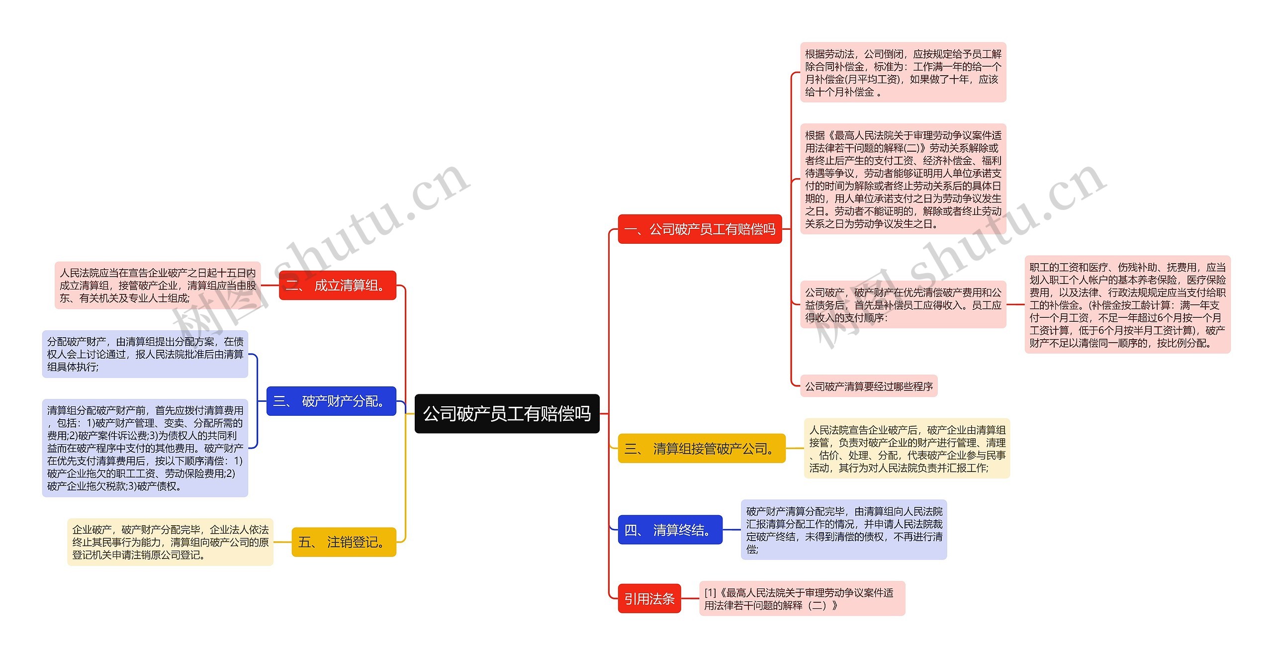 公司破产员工有赔偿吗