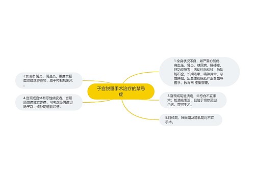 子宫脱垂手术治疗的禁忌症