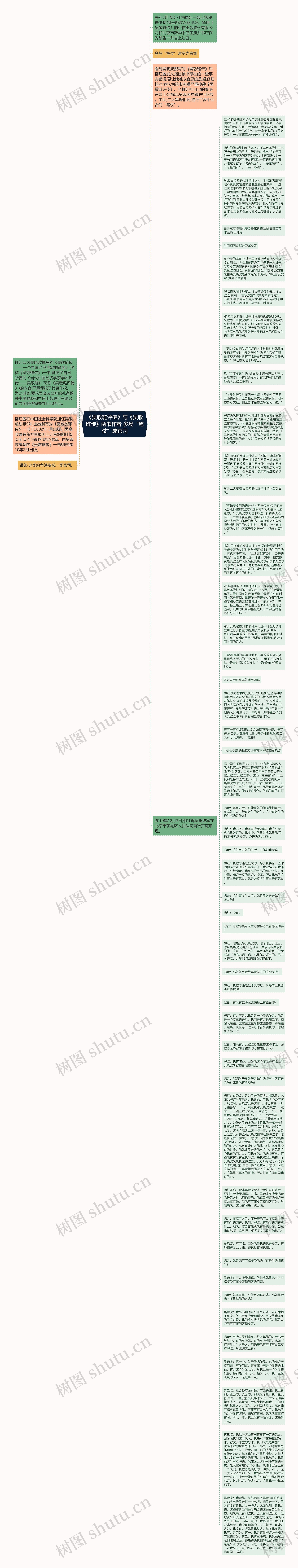 《吴敬琏评传》与《吴敬琏传》两书作者 多场“笔仗”成官司思维导图