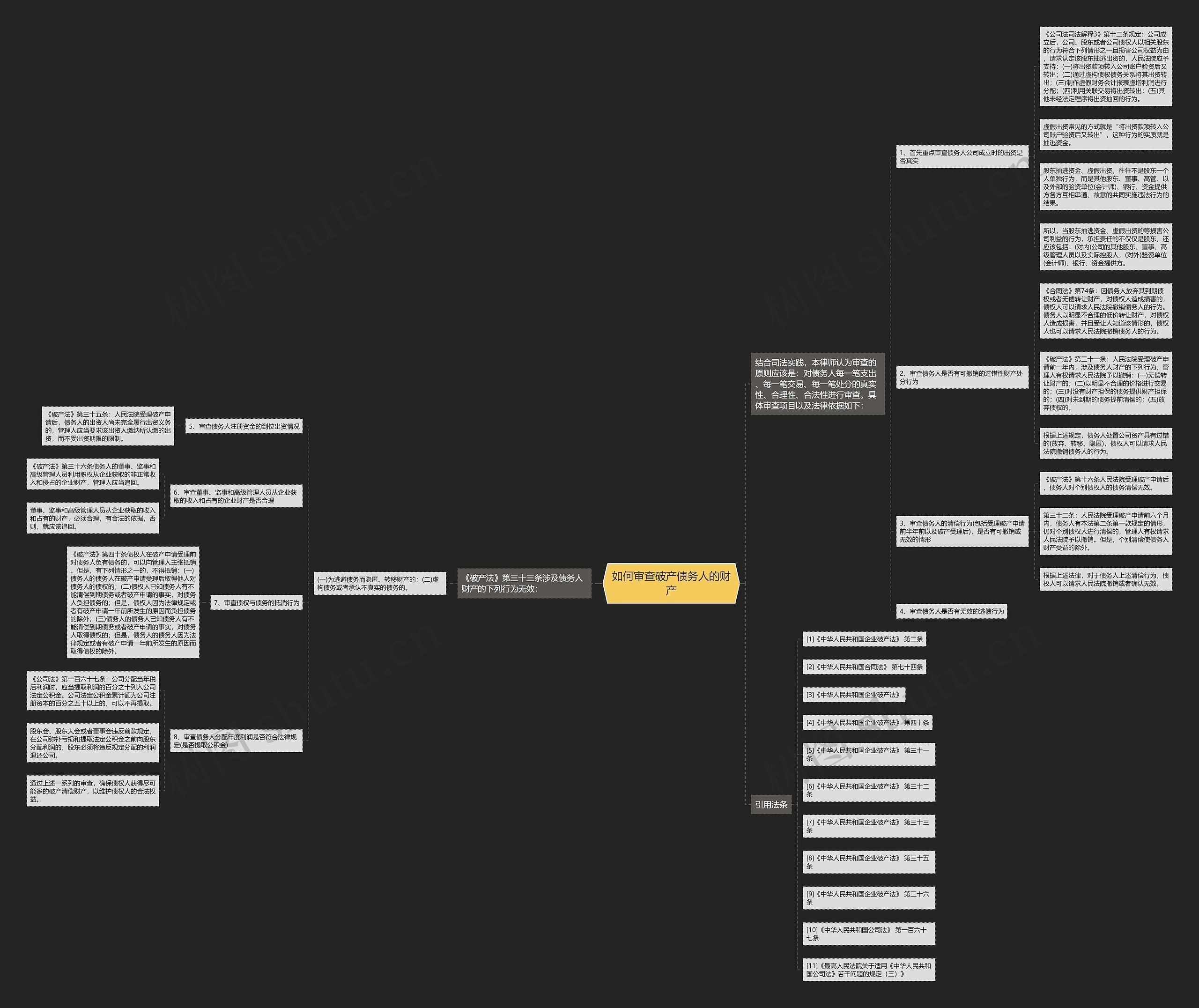 如何审查破产债务人的财产思维导图