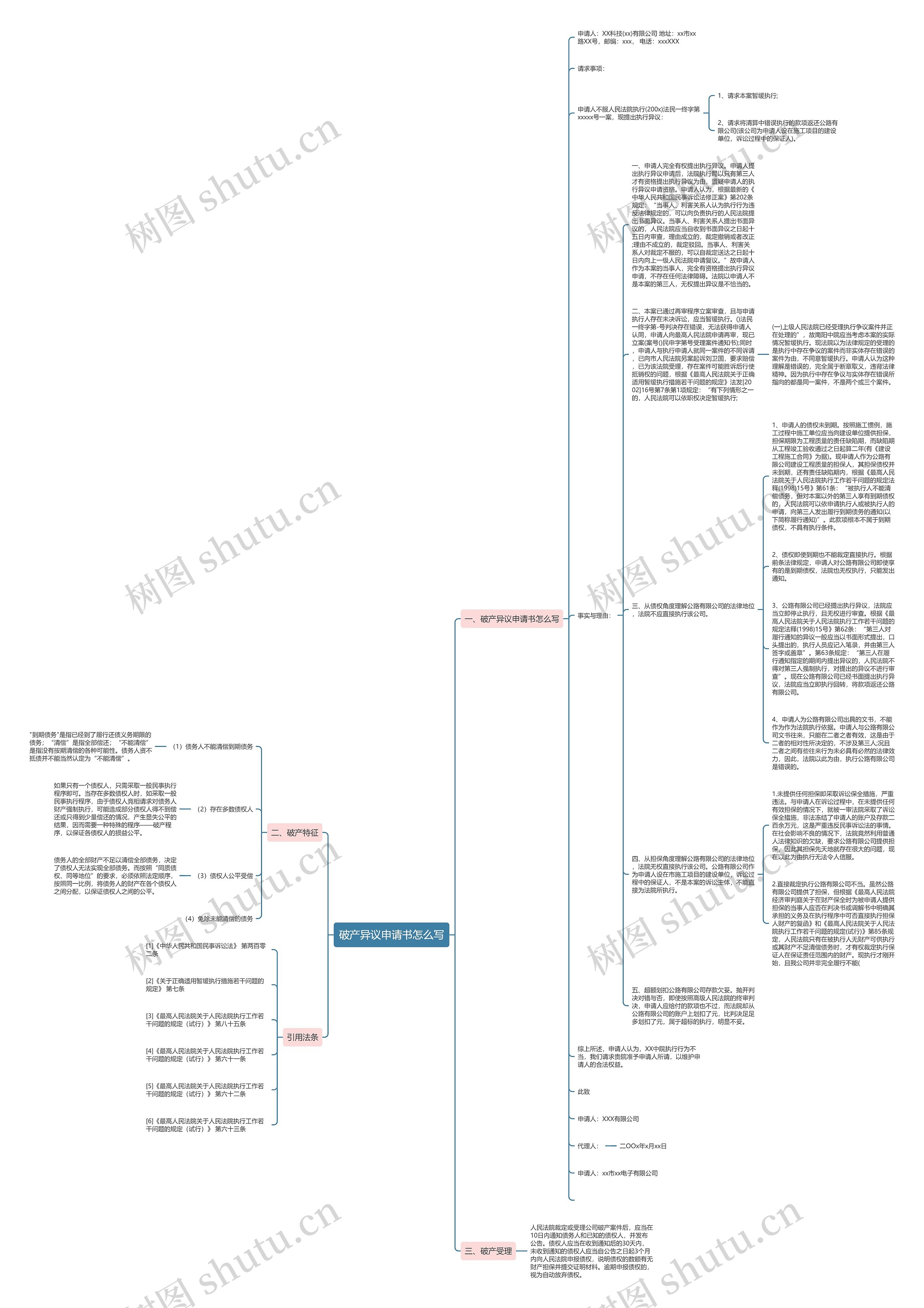 破产异议申请书怎么写思维导图