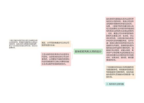 股东的权利和义务的划分