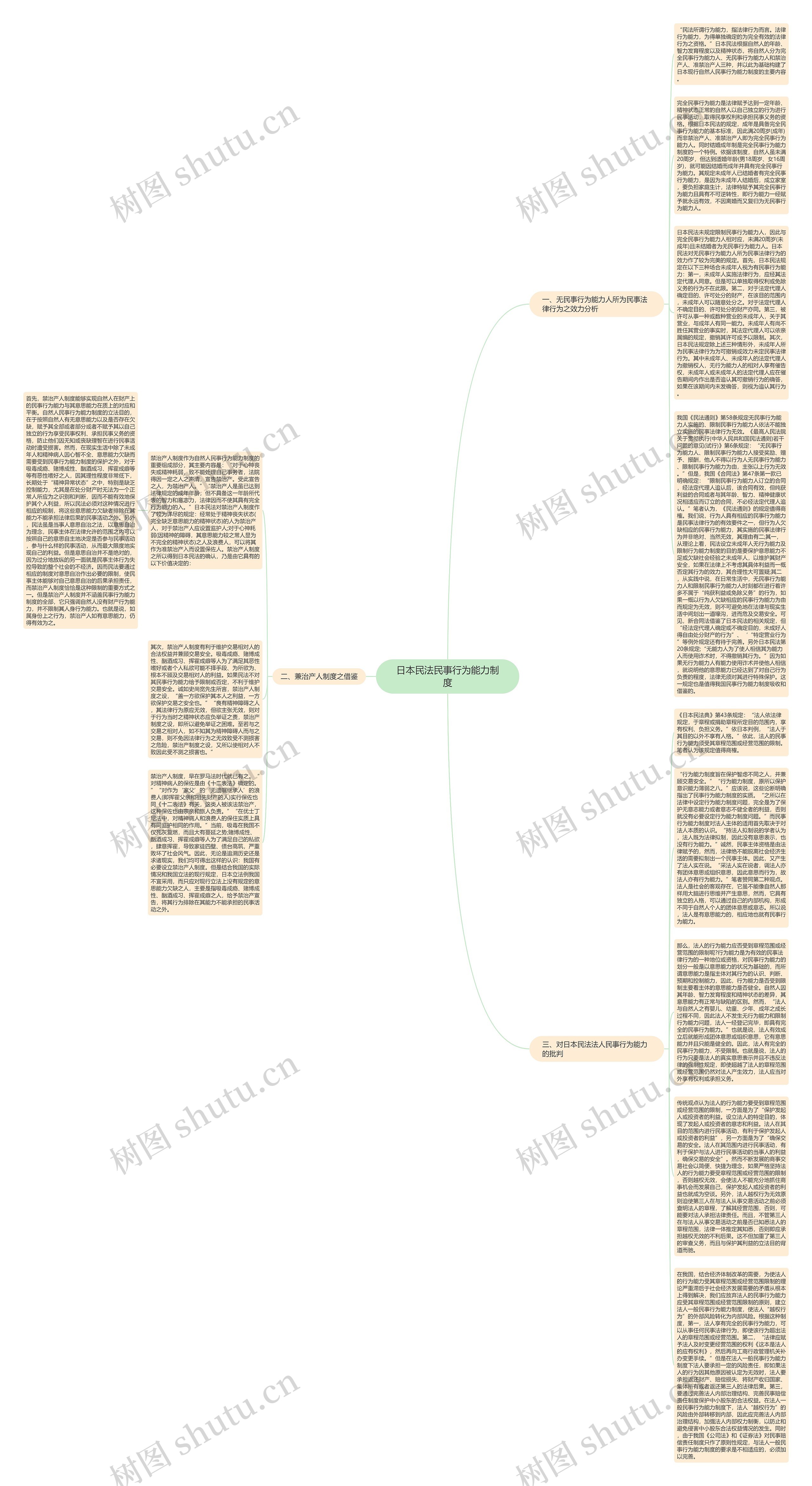 日本民法民事行为能力制度思维导图