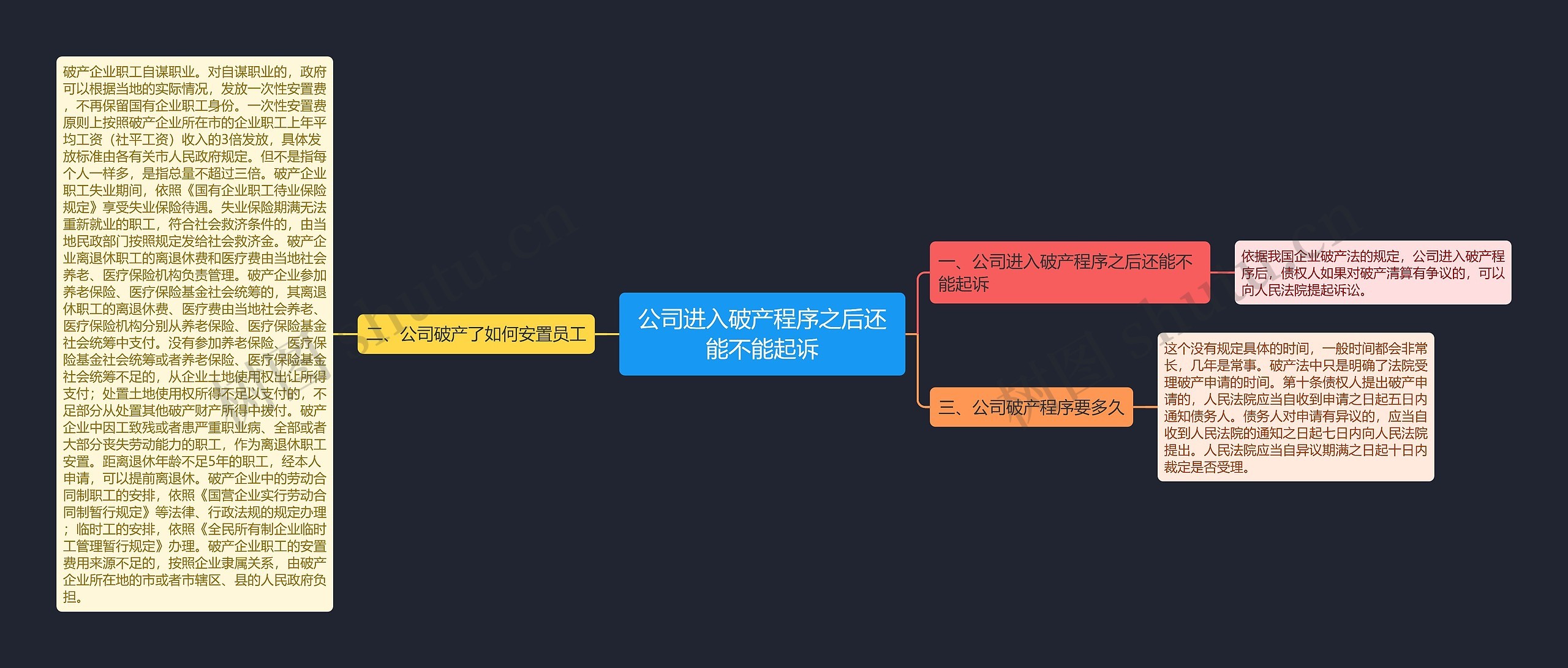 公司进入破产程序之后还能不能起诉