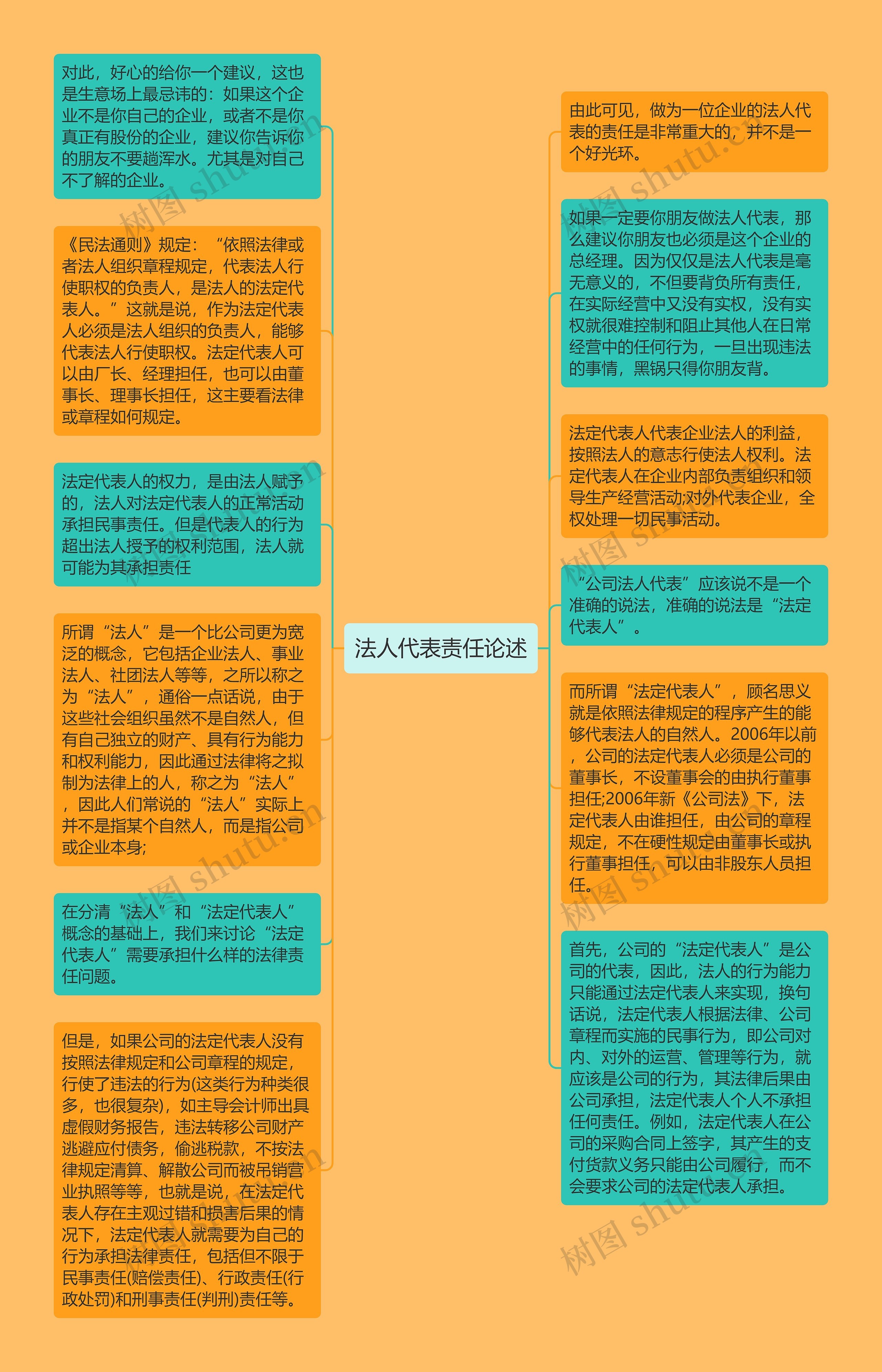 法人代表责任论述