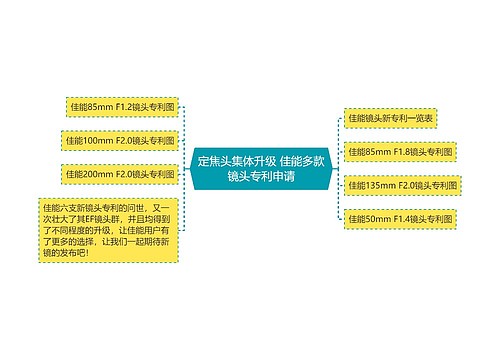 定焦头集体升级 佳能多款镜头专利申请