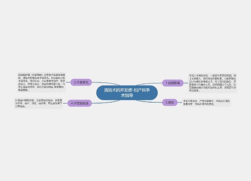 清宫术的并发症-妇产科手术指导