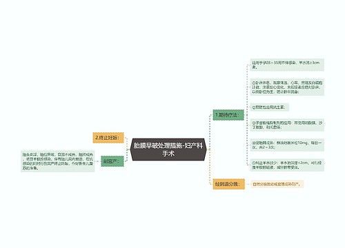 胎膜早破处理措施-妇产科手术