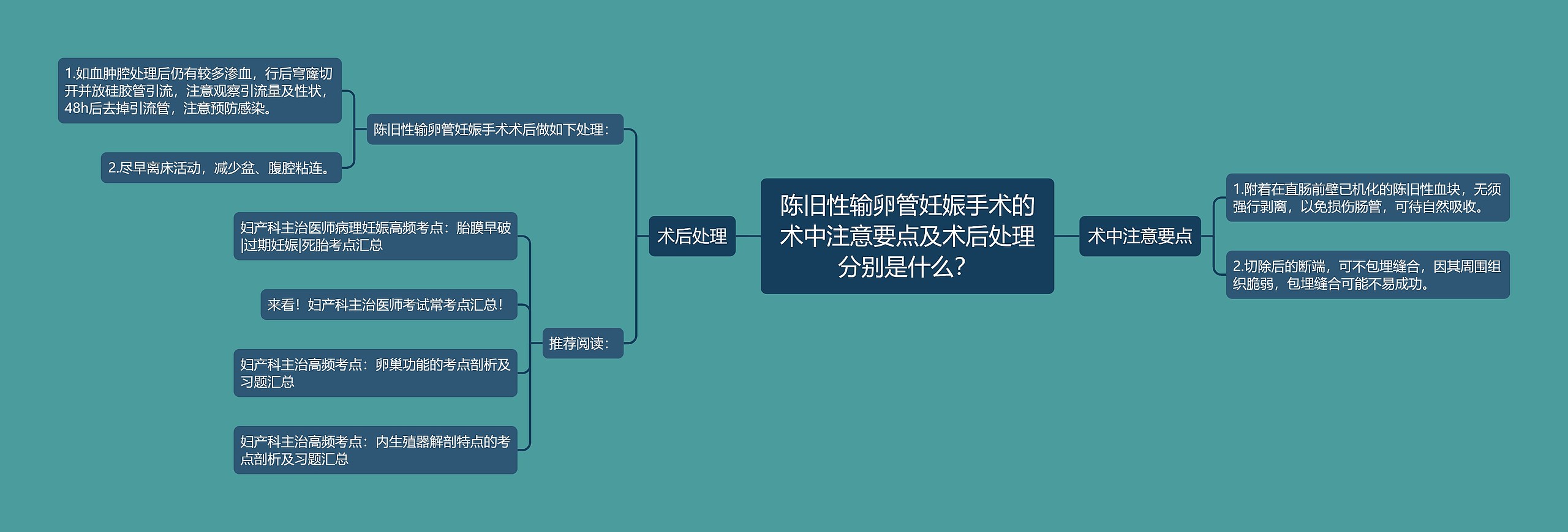 陈旧性输卵管妊娠手术的术中注意要点及术后处理分别是什么？思维导图