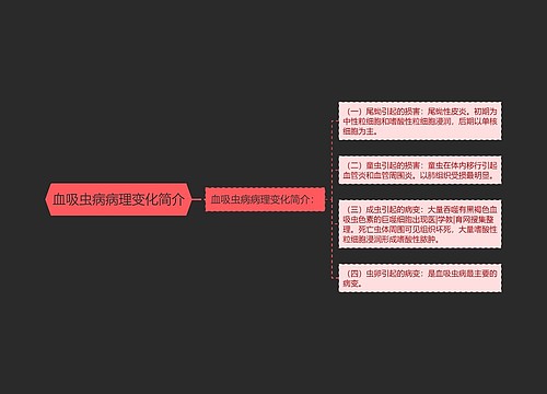 血吸虫病病理变化简介