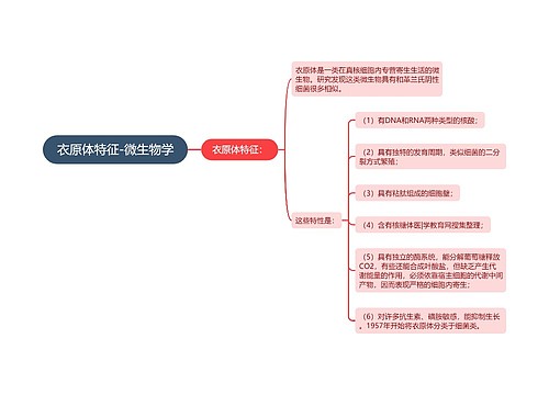 衣原体特征-微生物学