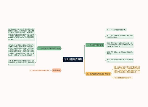 怎么进行破产重整
