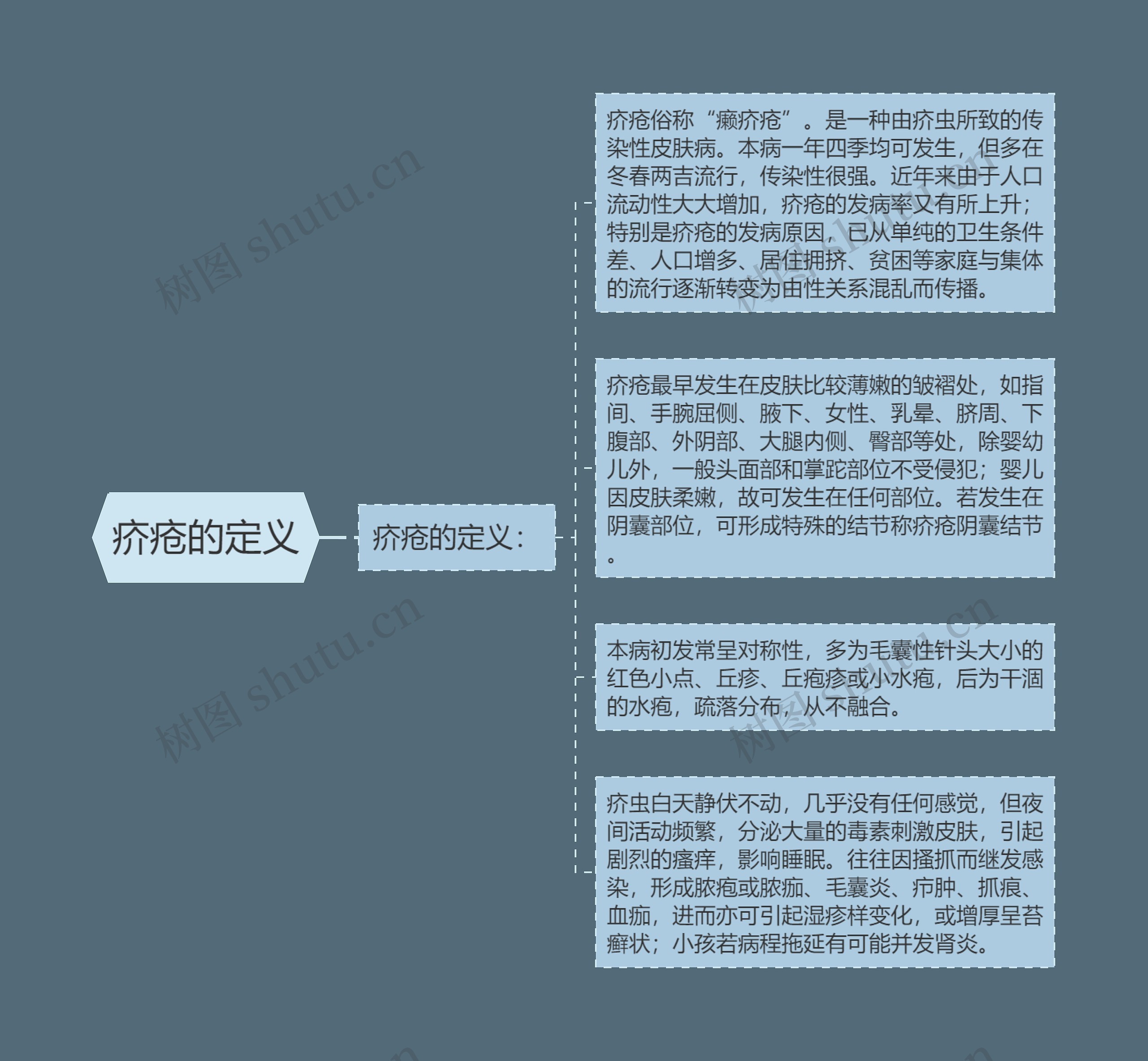 疥疮的定义 疥疮的定义