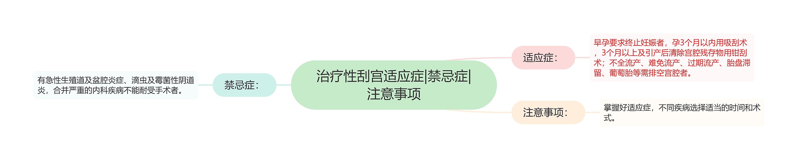 治疗性刮宫适应症|禁忌症|注意事项 治疗性刮宫适应症|禁忌症|注意事项