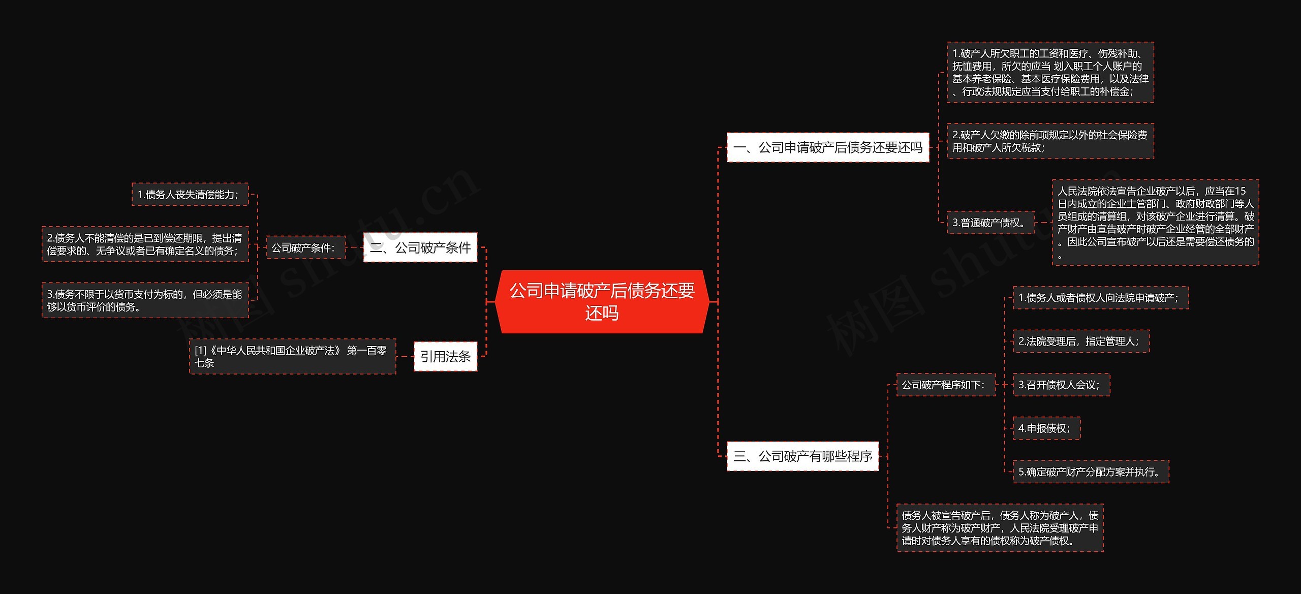 公司申请破产后债务还要还吗思维导图