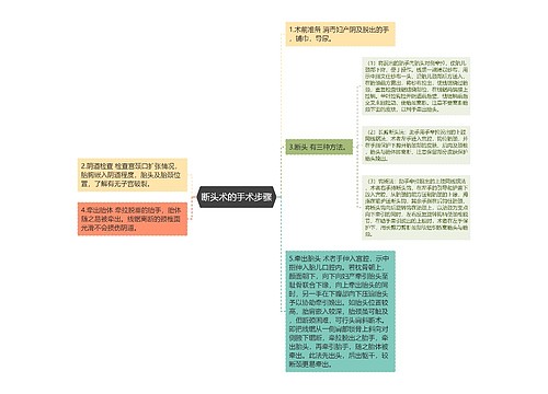 断头术的手术步骤