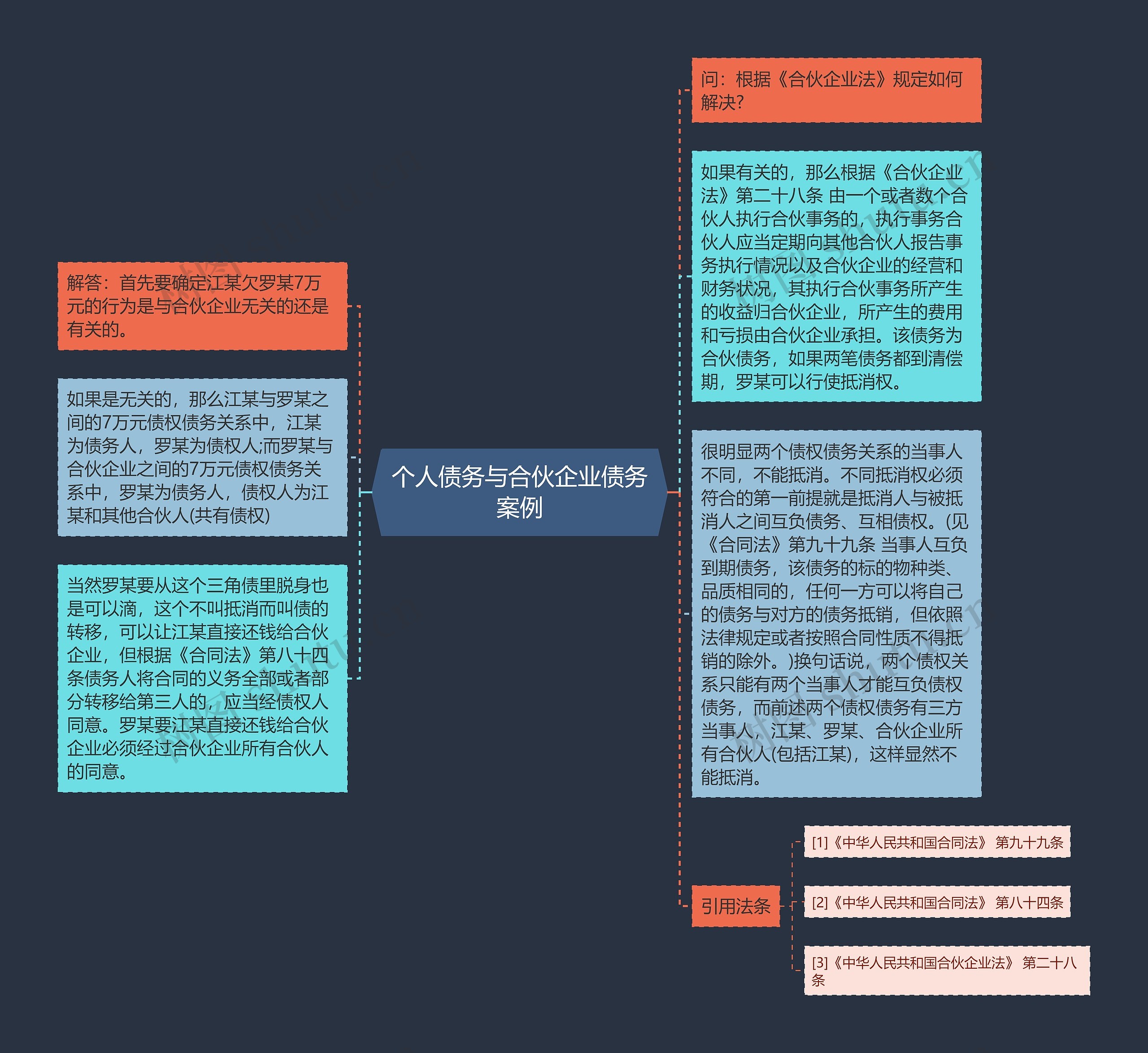 个人债务与合伙企业债务案例