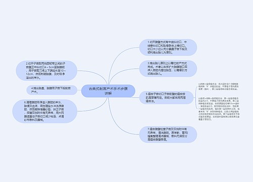 古典式剖宫产术手术步骤详解