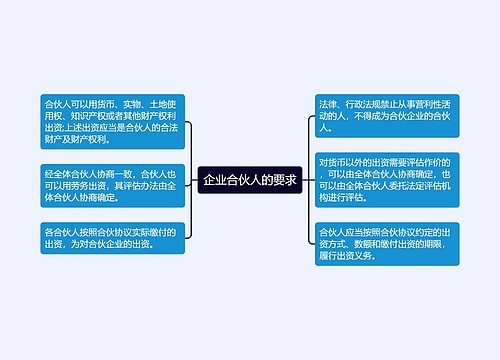 企业合伙人的要求