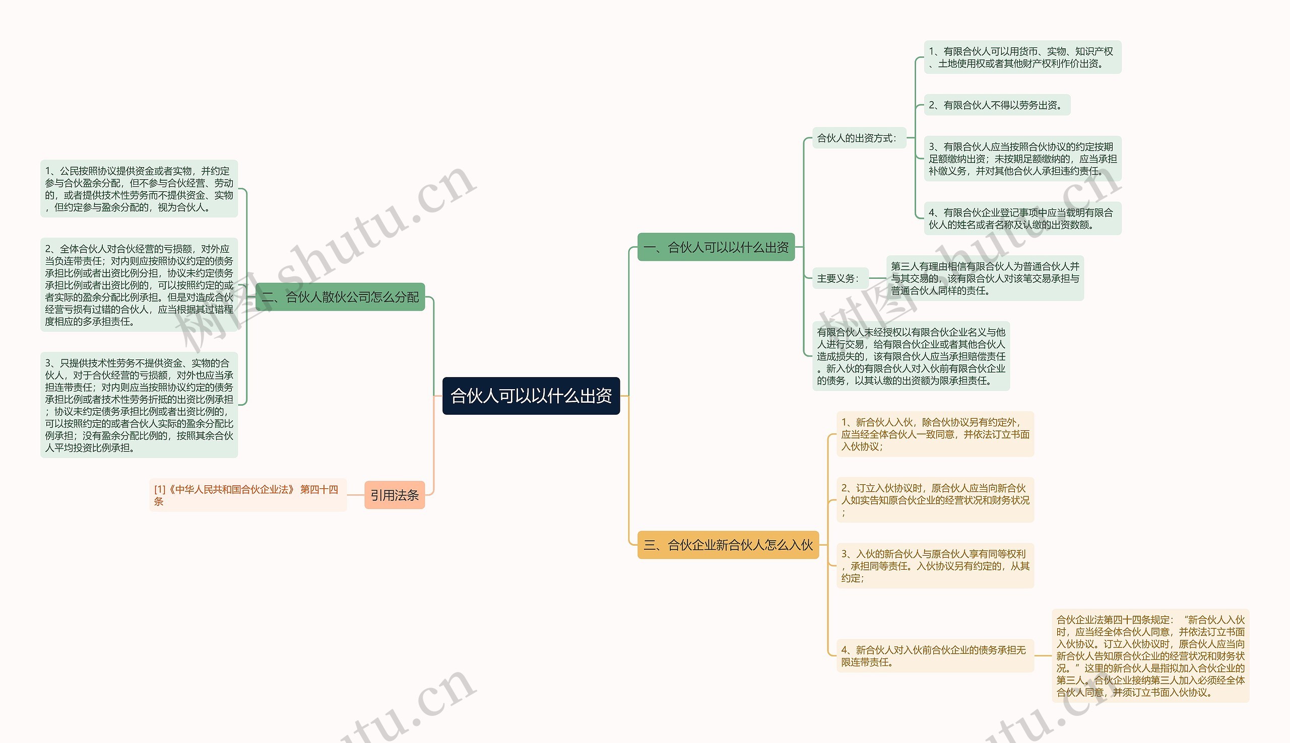 合伙人可以以什么出资 合伙人可以以什么出资