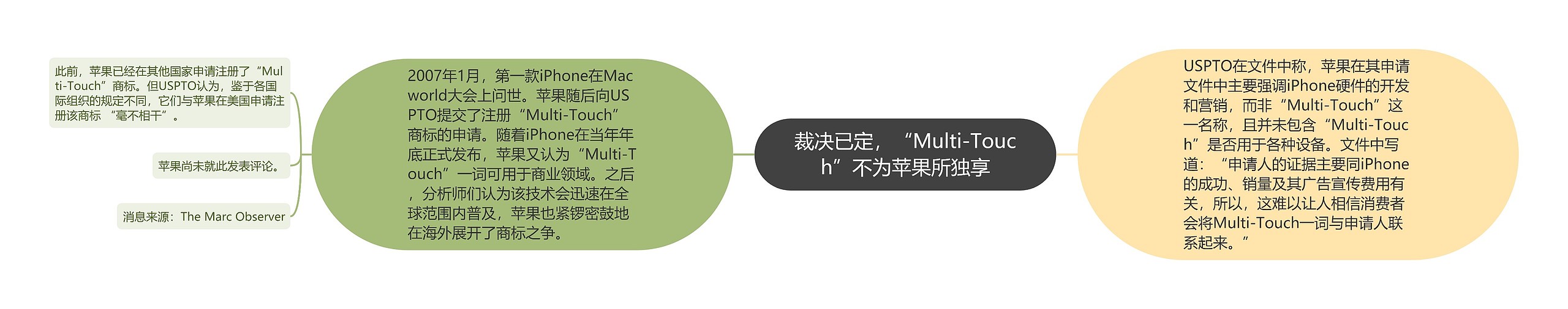 裁决已定，“Multi-Touch”不为苹果所独享