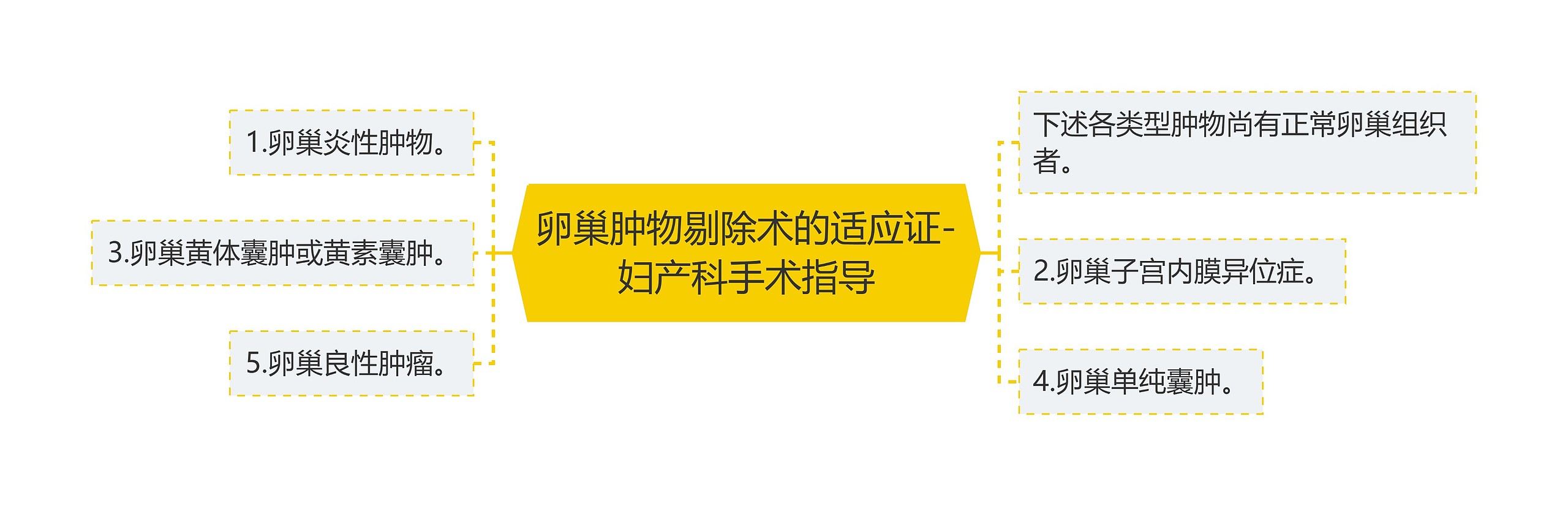 卵巢肿物剔除术的适应证-妇产科手术指导