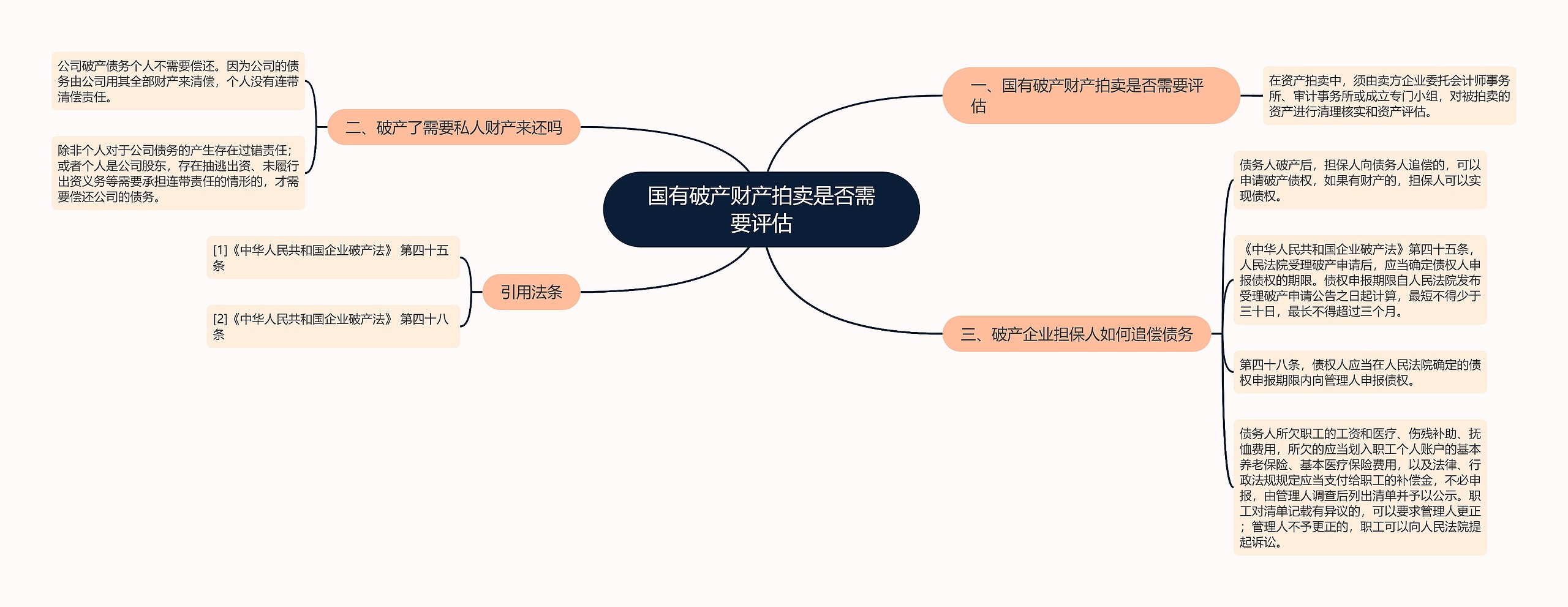 国有破产财产拍卖是否需要评估