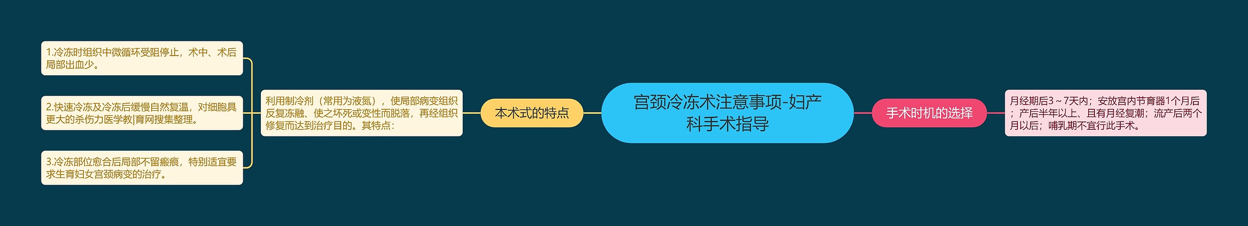 宫颈冷冻术注意事项-妇产科手术指导