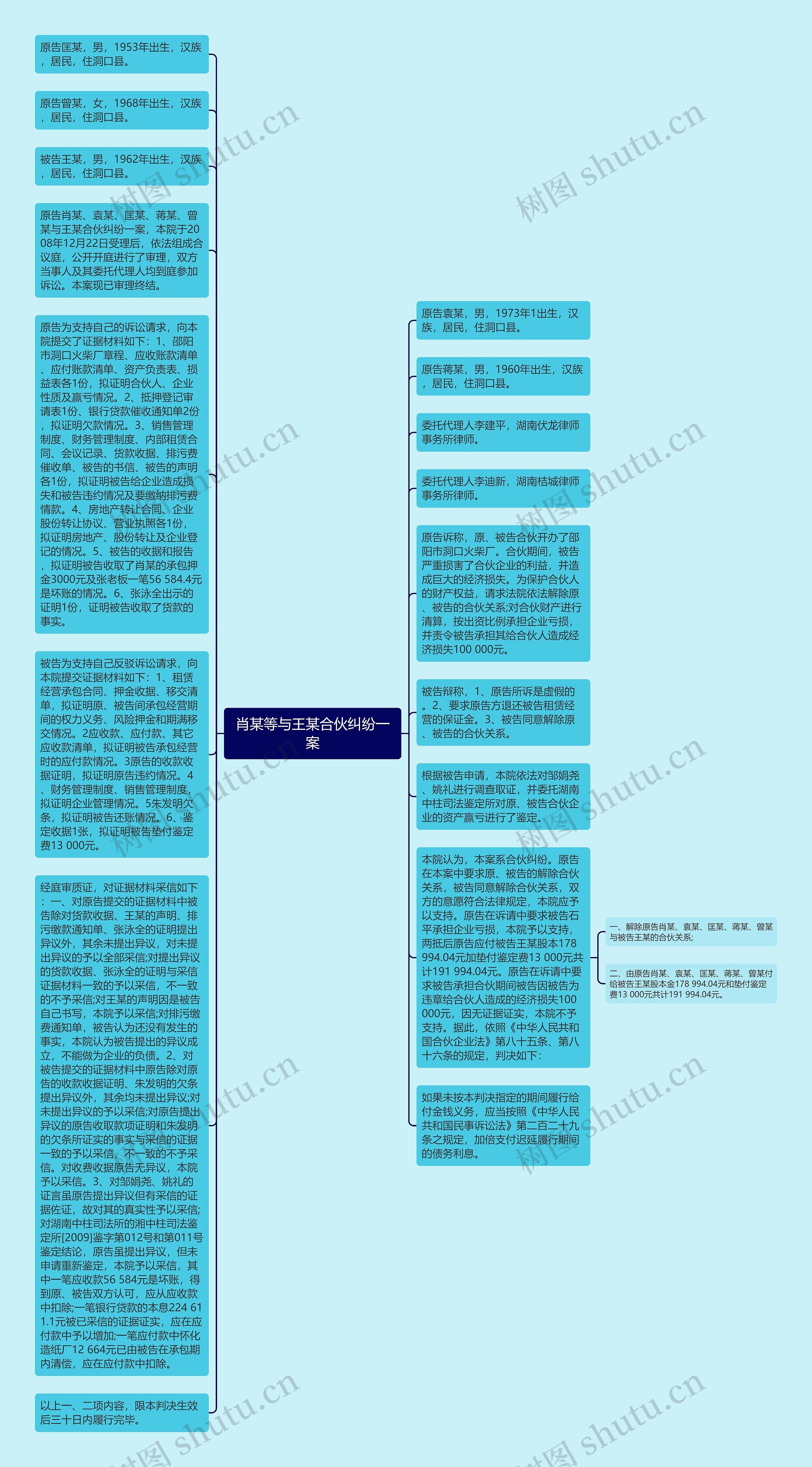 肖某等与王某合伙纠纷一案