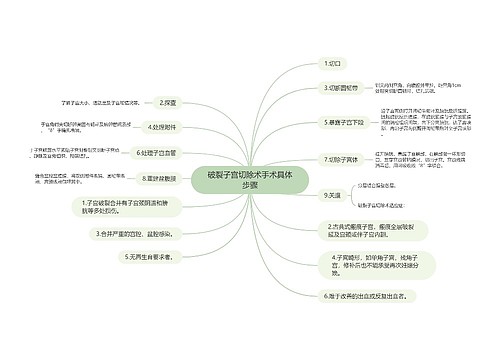 破裂子宫切除术手术具体步骤