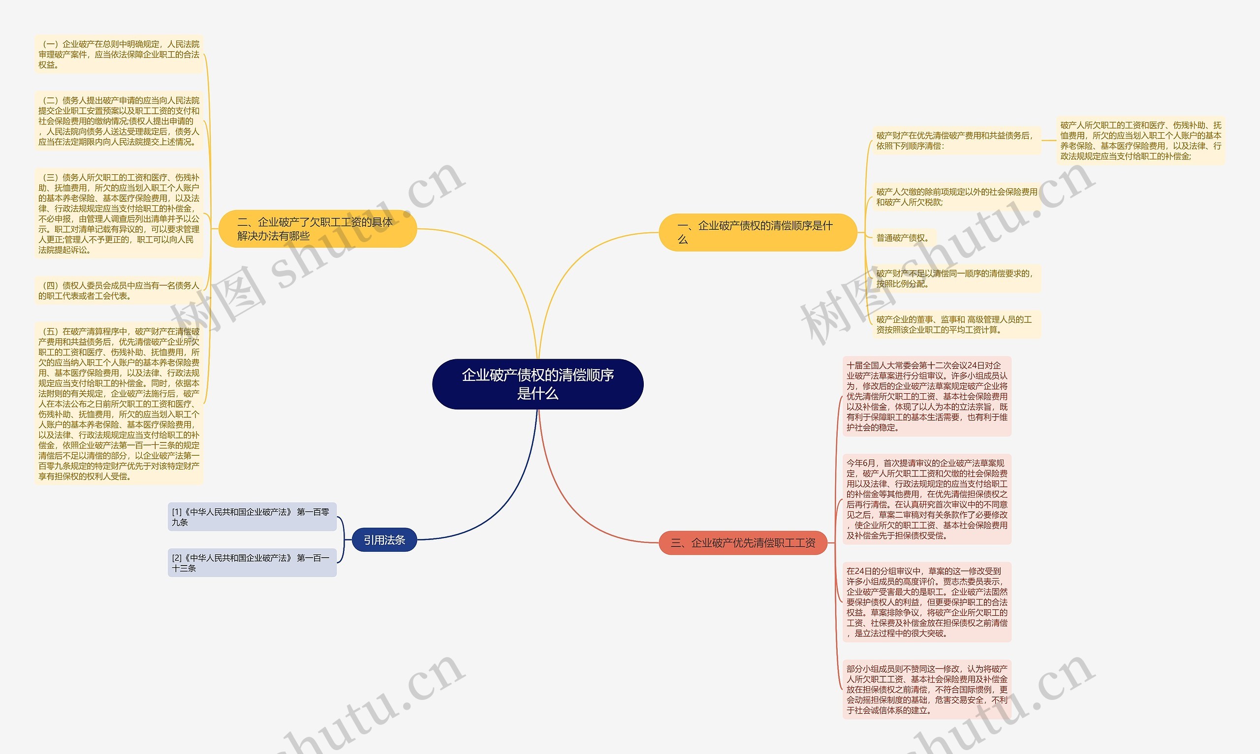 企业破产债权的清偿顺序是什么