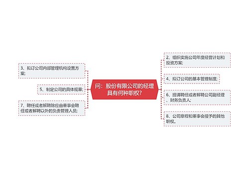 问：股份有限公司的经理具有何种职权?