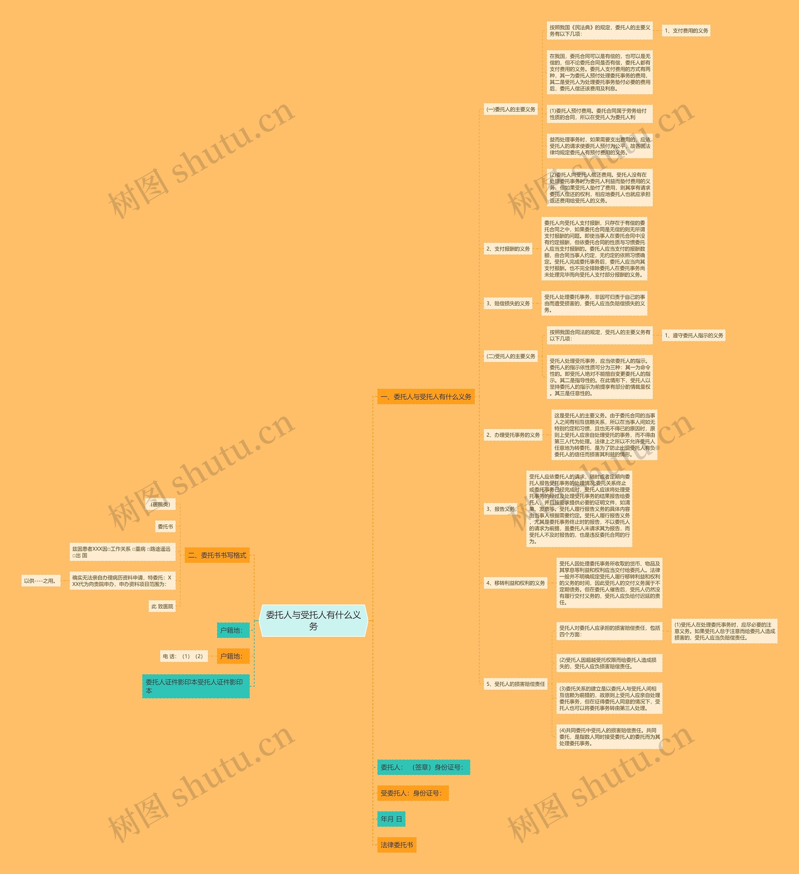 委托人与受托人有什么义务 委托人与受托人有什么义务