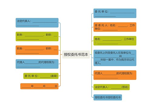 授权委托书范本