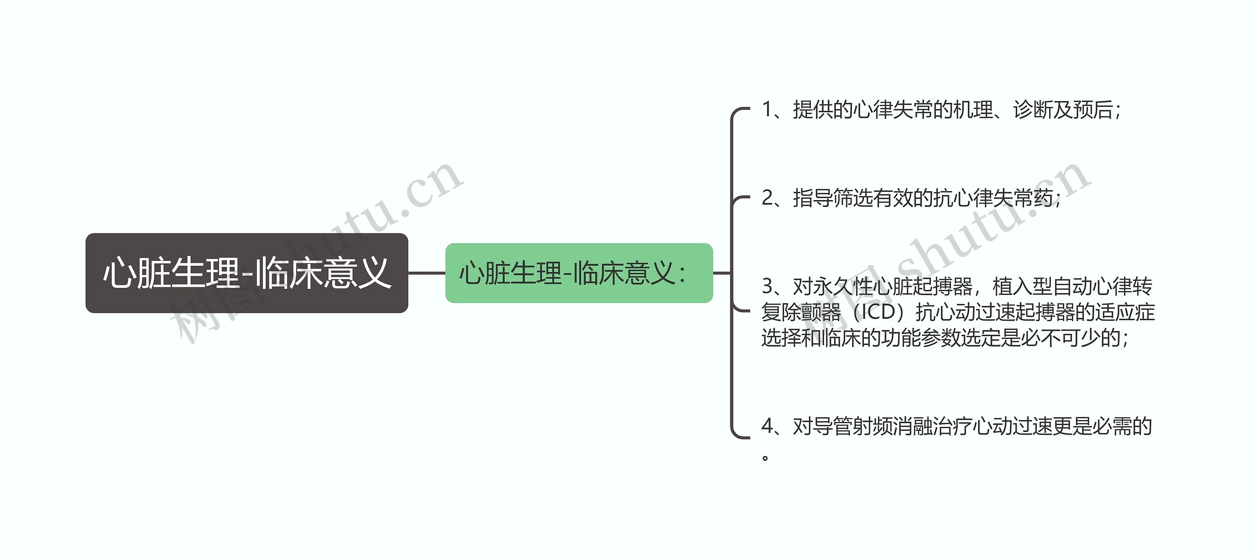 心脏生理-临床意义