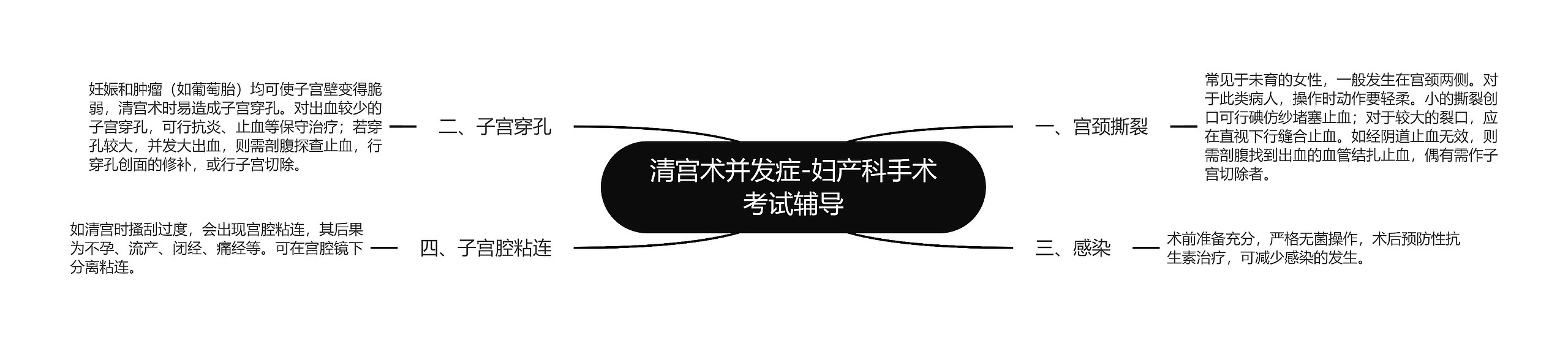 清宫术并发症-妇产科手术考试辅导 清宫术并发症-妇产科手术考试辅导