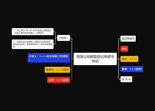 有限公司解散登记申请书样式