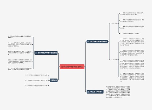 执行转破产程序是怎样的