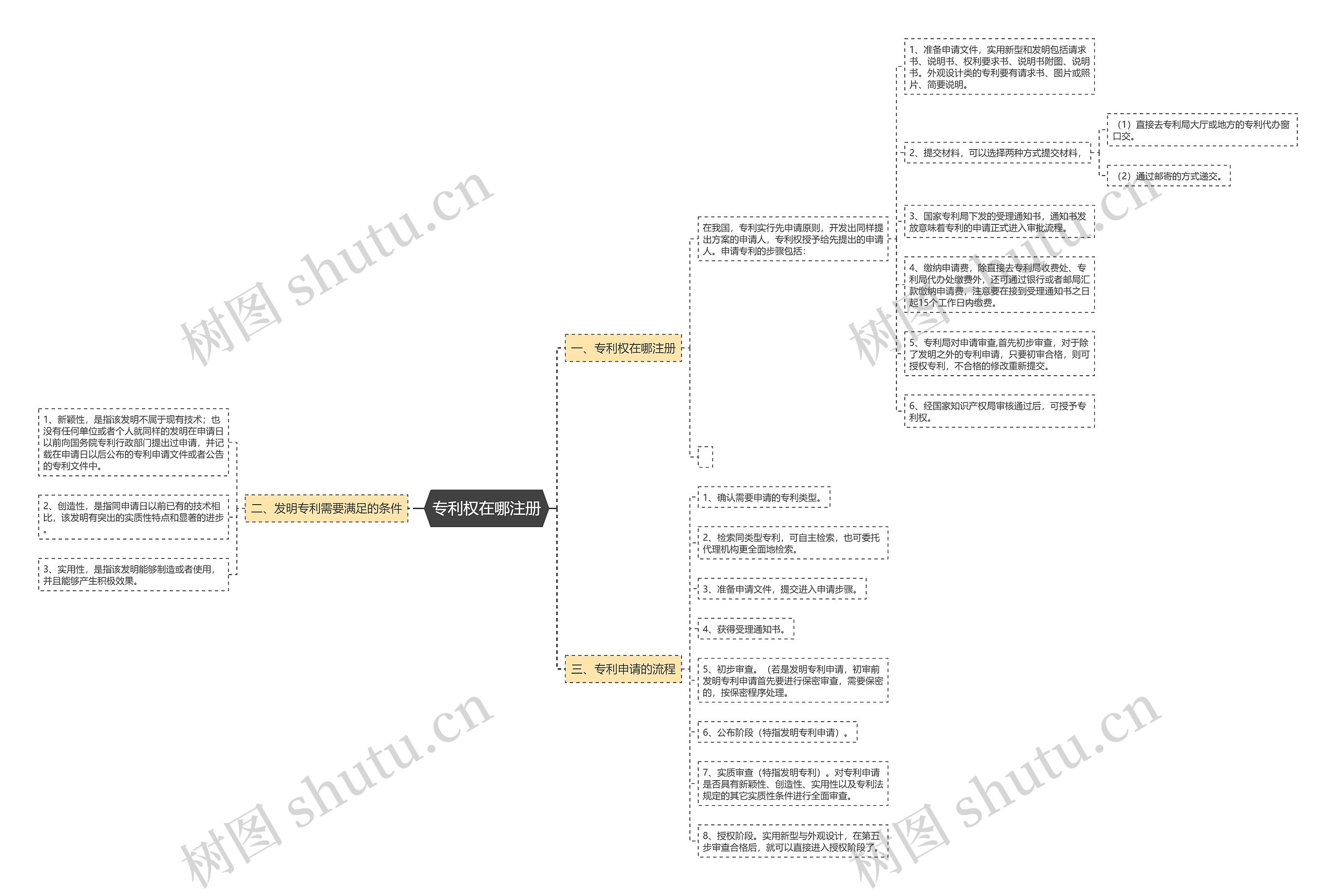 专利权在哪注册